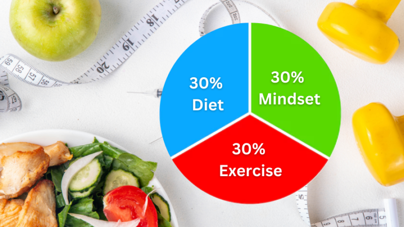 What is the 30/30/30 Rule for Weight Loss?