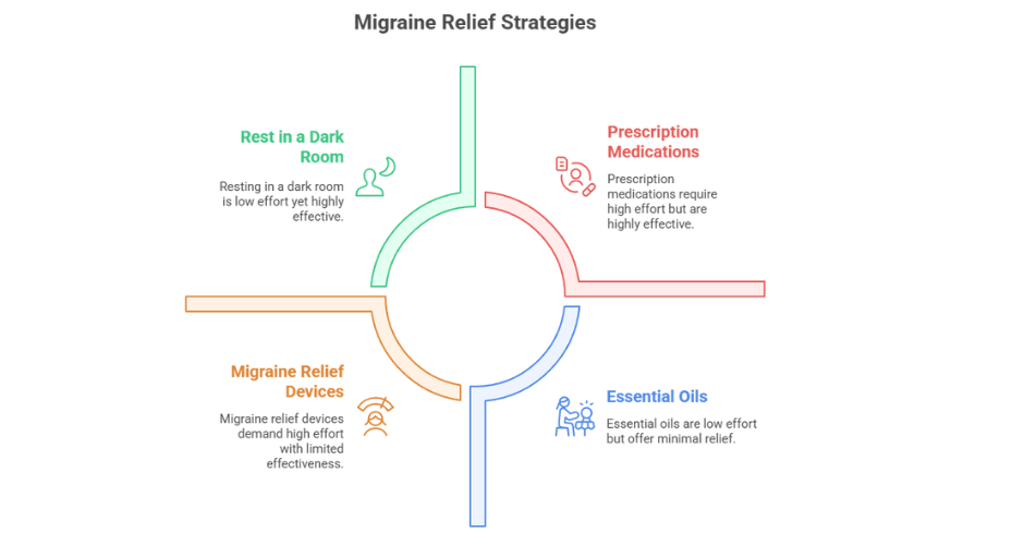 How to Get Rid of a Migraine Fast: Quick Relief That Works